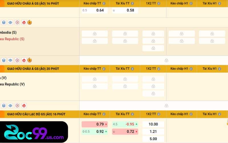 Chiến thuật phân tích cách thi đấu hai đội