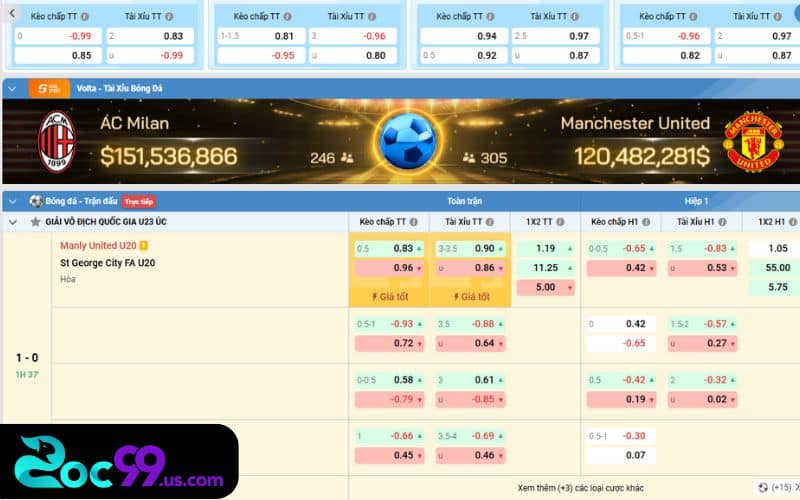 Mẹo vặt giúp tối ưu trong kèo châu Âu